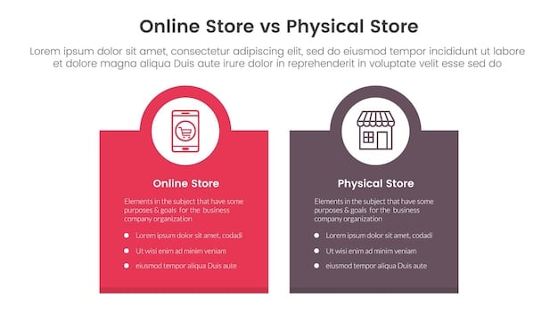 A side-by-side comparison graphic illustrating the key differences between manufacturer and retailer coupons using icons and short descriptions, highlighting aspects such as source, usage, and savings potential.