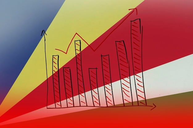 A graph illustrating different investment strategies with varying levels of risk and potential return. The graph shows a spectrum from low-risk, low-return options like bonds to high-risk, high-return options like stocks. The x-axis represents risk level; the y-axis represents potential return.