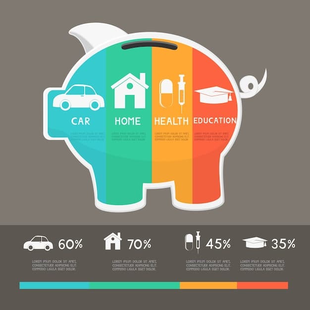 An infographic comparing the current HSA contribution limits with the projected limits for 2025, highlighting the potential savings increase for individuals and families.