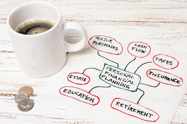 A flowchart illustrating the decision-making process for FSA funds at the end of the year, showing the options for carryover, grace period, or potential forfeiture. The flowchart is labeled 