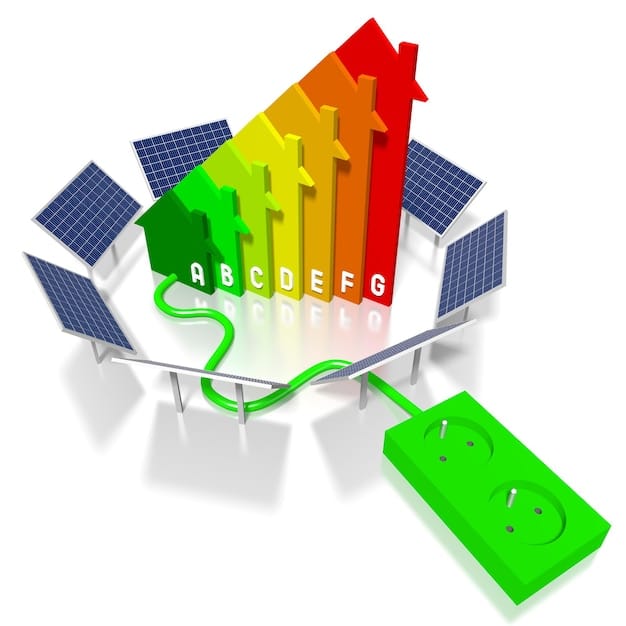 A graph showing the projected increase in renewable energy investment in the US due to the tax credit increase between 2025 and 2030.