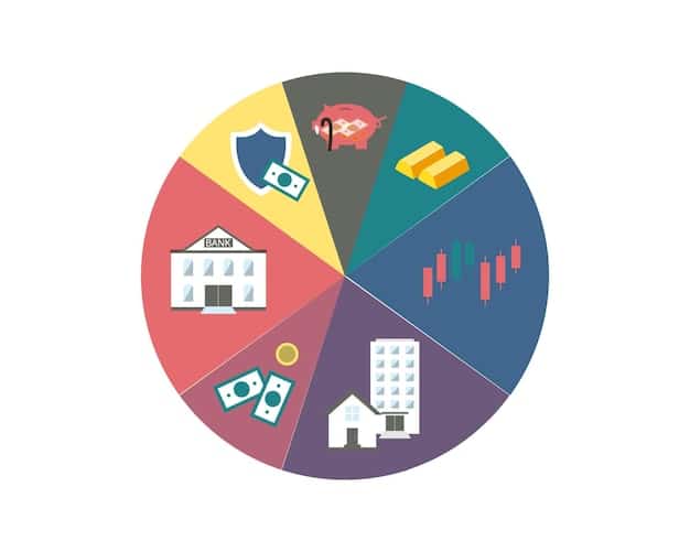 A pie chart illustrating the various sources of retirement income for the average American retiree, with Social Security being a significant portion.