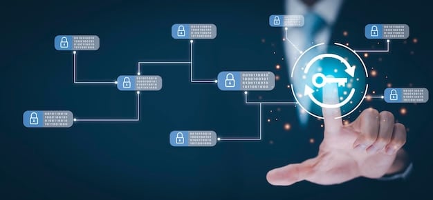 A flowchart illustrating the steps a business must take to comply with new data privacy regulations. The flowchart starts with 