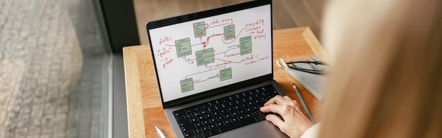 A visual representation of a flowchart showing the steps to create a zero-based budget, starting from 
