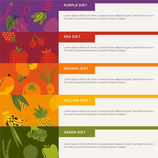 A detailed chart illustrating the four USDA Food Plan levels (Thrifty, Low-Cost, Moderate-Cost, Liberal) with corresponding weekly and monthly cost estimates for a family of four, alongside key food group recommendations for each plan.