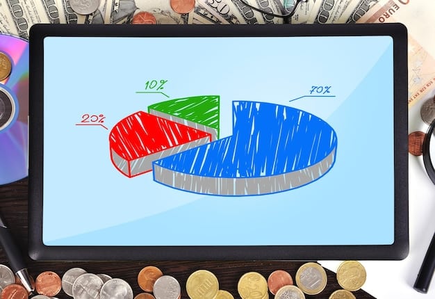 A visual representation of the 50/30/20 budgeting rule, with pie charts illustrating the allocation of income to needs (50%), wants (30%), and savings/debt repayment (20%).