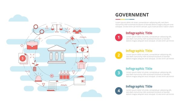 A detailed, layered diagram or infographic visually representing the flow of federal education funds, illustrating allocation percentages and pathways from federal government to state and local school districts, specifically for special education.