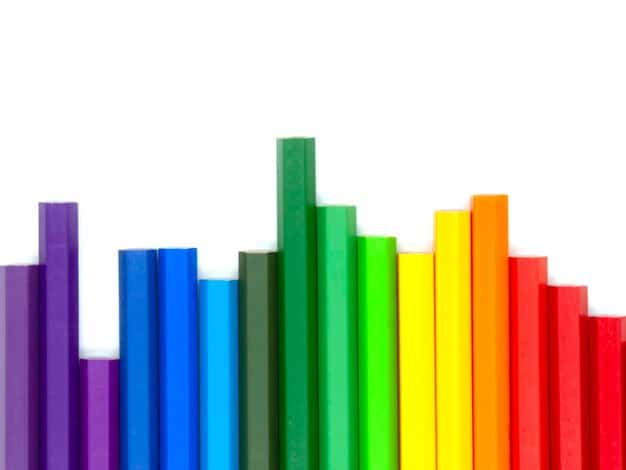 Um gráfico de barras coloridas mostrando o aumento de resultados acadêmicos ao longo do tempo para crianças que frequentaram a pré-escola VS aquelas que não o fizeram, com setas ascendentes para as barras da pré-escola.