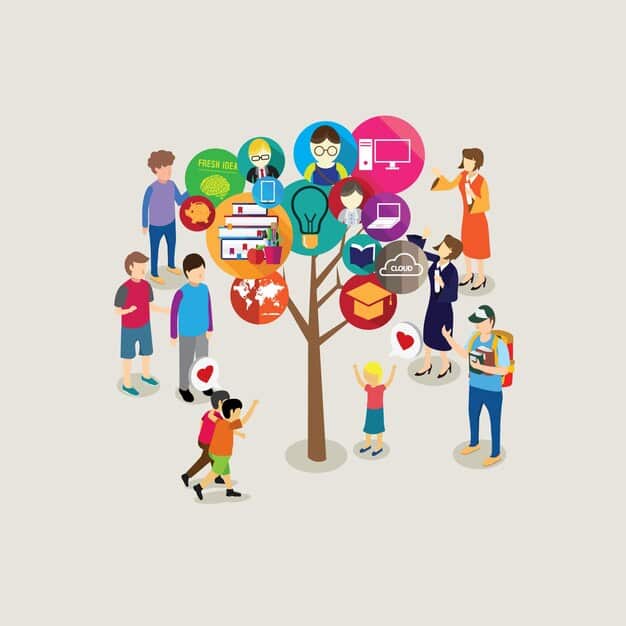 A diagram illustrating the interconnectedness of anti-bullying strategies: school climate, policies, parent involvement, and community partnerships, all centered around student well-being. The diagram is clear and uses gentle colors.