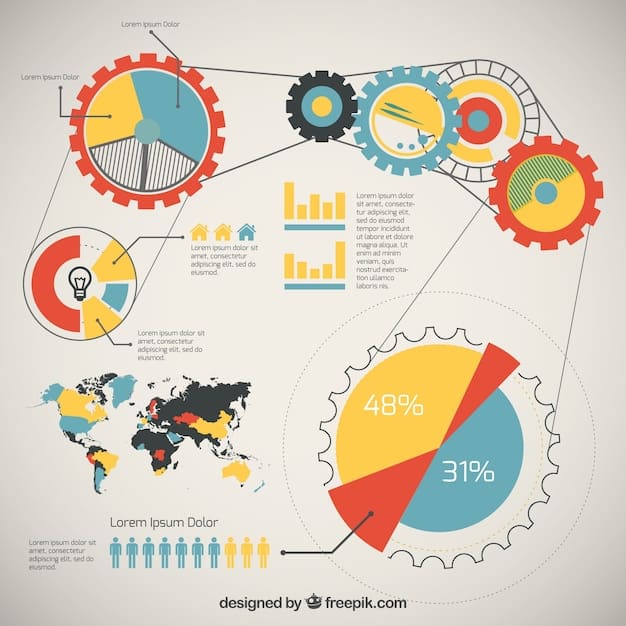 A detailed diagram showing economic levers and gears, with one gear labeled 