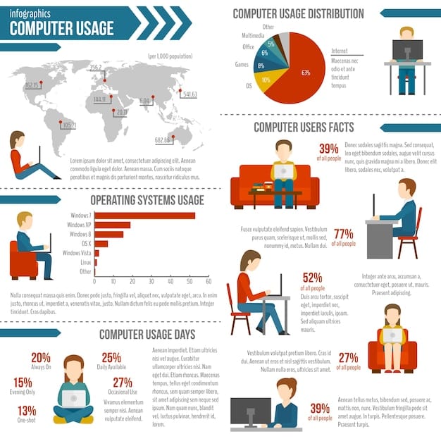 A detailed infographic showing the growth trajectory of remote work in the US, with data points on productivity, employee satisfaction, and cost savings, emphasizing future trends and strategic planning.