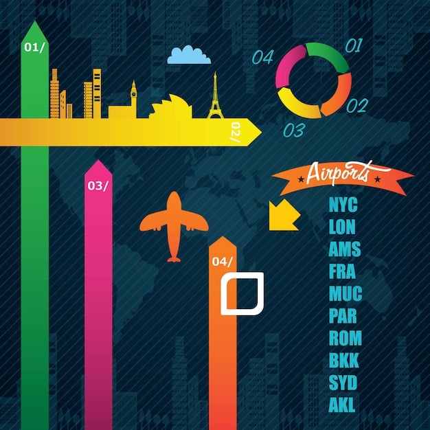 A detailed financial chart showing allocations of funds to different international sectors, with growth arrows indicating positive impact and sustainability.