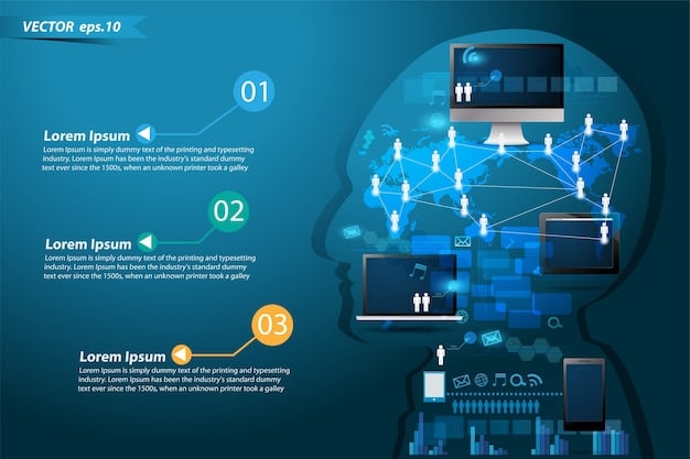 A detailed infographic displaying interconnected concepts of AI literacy, data ethics, computational thinking, and human-computer interaction, with arrows showing dependencies and relationships. The background is clean and academic.