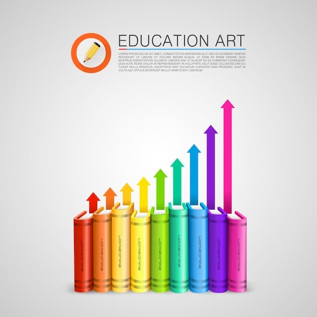 A graph showing the upward trending graduation rates over the past decade in different colors representing various states, highlighting positive changes and improvements in Latest Data on Graduation Rates in the US: Which States Are Seeing the Biggest Improvements.