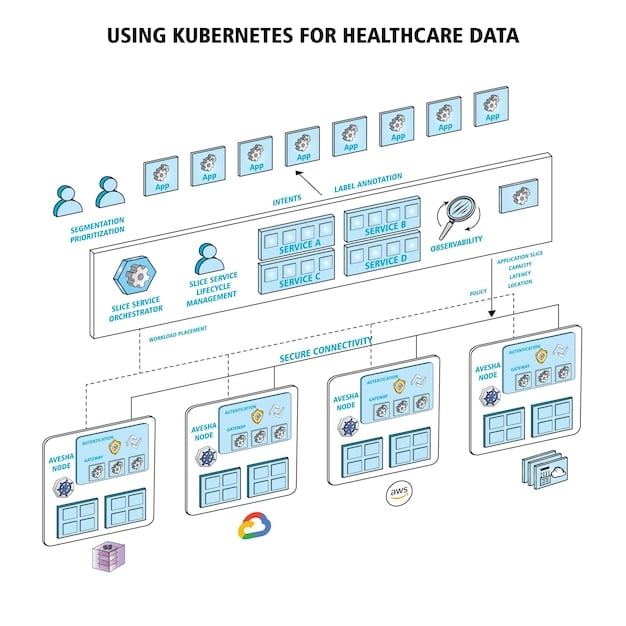 A detailed flowchart or diagram illustrating the complexities of data flow within a large organization, with arrows pointing to different departments and external services, signifying the need for careful data mapping and compliance.