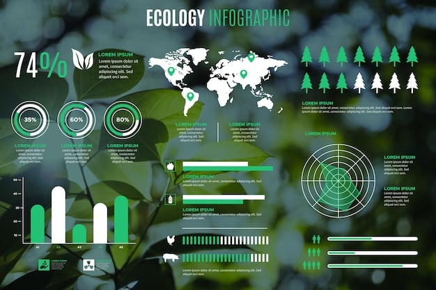 A detailed infographic depicting data points and charts related to environmental impact reduction, with arrows pointing towards growth and positive change, set against a backdrop of a healthy forest.