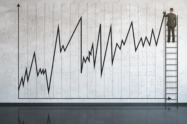 A graph showing a fluctuating but overall upward trend line, representing economic growth in the US market, with annotations highlighting key moments such as recessions and periods of expansion. The graph is clean and professional, demonstrating US Market Trends: Identifying Growth Opportunities for Businesses in the Current Economic Climate.