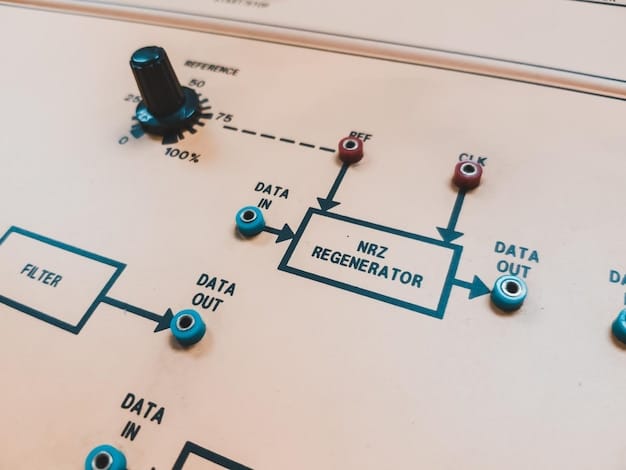 A flowchart diagram illustrating the steps involved in a data analytics process, from data collection and cleaning to analysis and actionable insights. The graphic should emphasize the iterative nature of Data Analytics: How US Businesses Can Leverage Data to Drive Better Decision-Making.