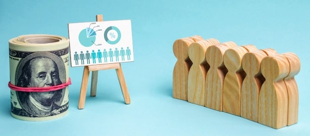 A graph showing the increasing costs associated with employee turnover, highlighting direct costs like recruitment and training, and indirect costs like decreased productivity and loss of knowledge. The graph visually demonstrates the financial impact of neglecting Employee Retention: Strategies for US Businesses to Attract and Retain Top Talent in 2025.