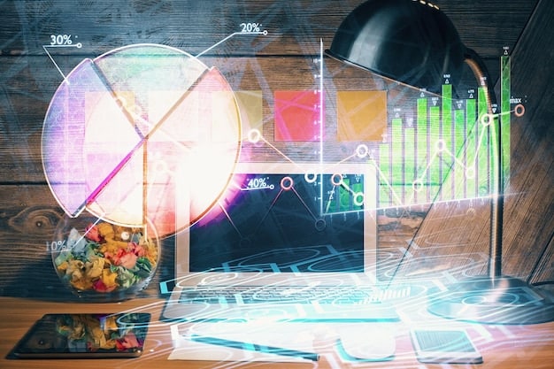 A graph showing the correlation between investment in research and development (R&D) and market share growth for US companies over the past decade, illustrating the impact of business innovation: fostering a culture of innovation in US companies.