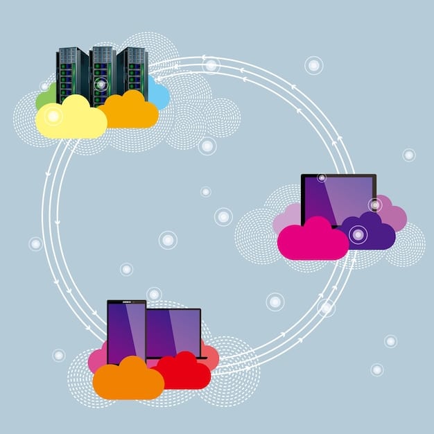 An abstract image representing cloud computing, with multiple devices connected to a central network. The image signifies data storage, accessibility, and scalability, highlighting What are the Emerging Technologies US Businesses Should Invest in for Future Growth?.