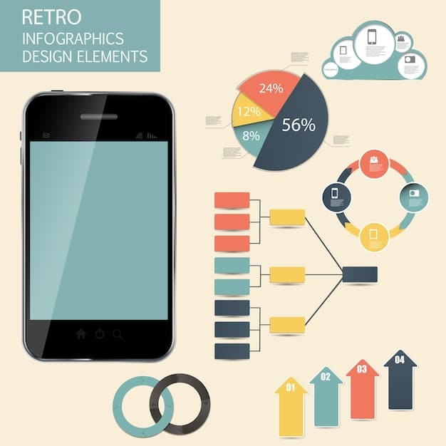 An infographic illustrating key statistics about mobile usage in the US, including the percentage of online searches conducted on mobile devices and the conversion rates on mobile-optimized websites versus non-optimized ones. 