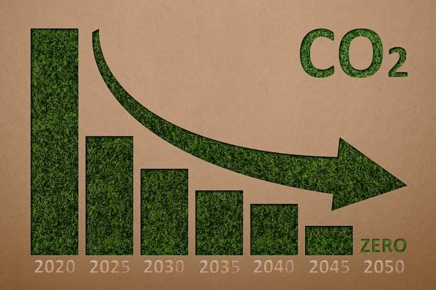 A graph illustrating the trend of US carbon emissions over the past 30 years, showing peaks and valleys corresponding to different administrations and climate policies. Key events like the signing and withdrawal from the Paris Agreement are marked on the graph to demonstrate significant shifts in US emissions trajectory. The graph clearly depicts the US Response to Global Climate Accord: Analyzing the Economic Impact of New Emission Standards.