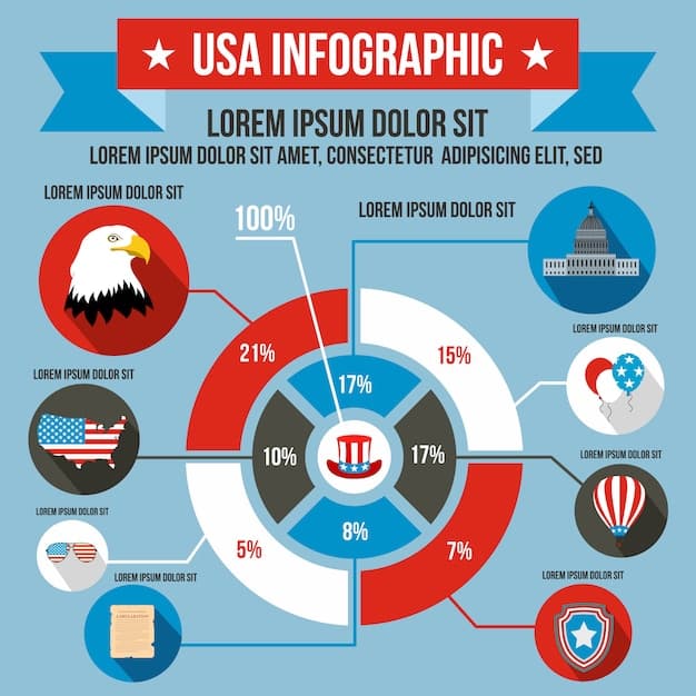 A pie chart showing the distribution of US foreign aid funding across different regions of the world. The chart highlights the regions that receive the most aid and the relative proportions allocated to each. This illustrates the geographical focus of The Future of US Aid: Examining the Shift in Priorities and Funding for International Development Programs.